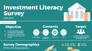 Investment Literacy Survey